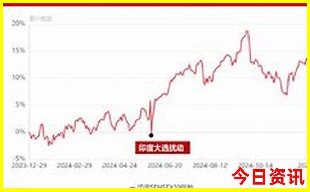 四川黄龙景区几月去好