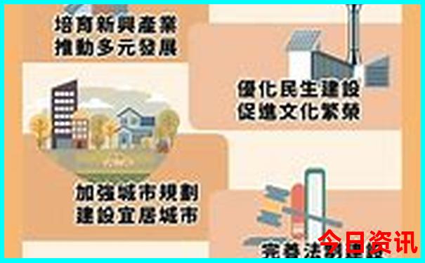 辽宁自驾游最佳路线图