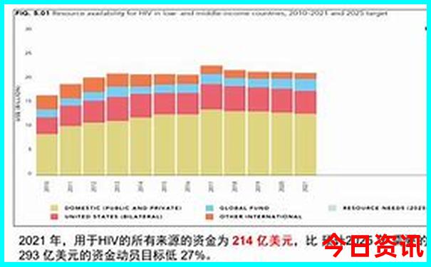 东湖一日游最佳路线图